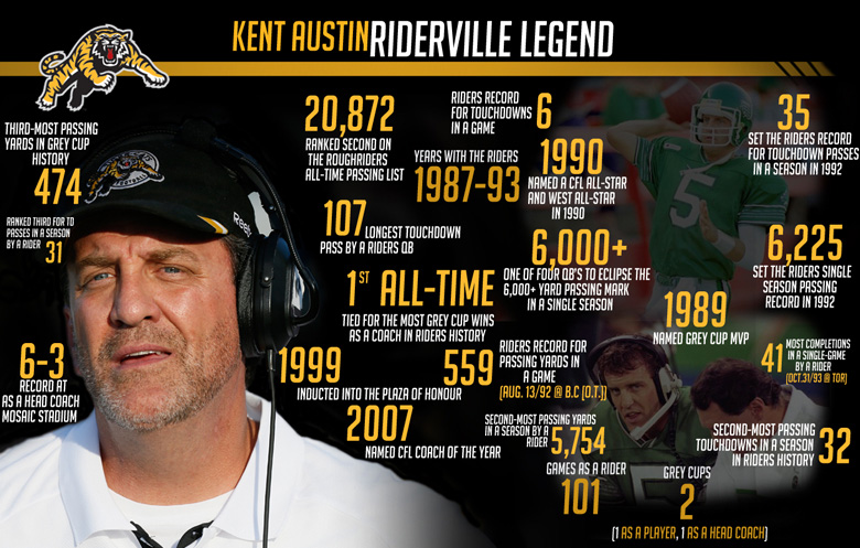 KA Riderville