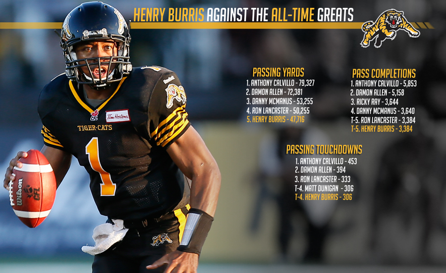 burris 