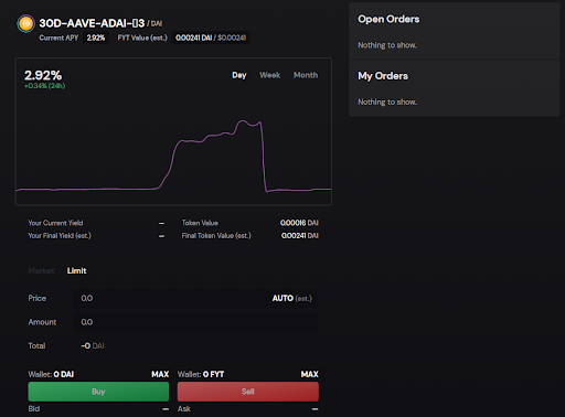 apwine adai futures market