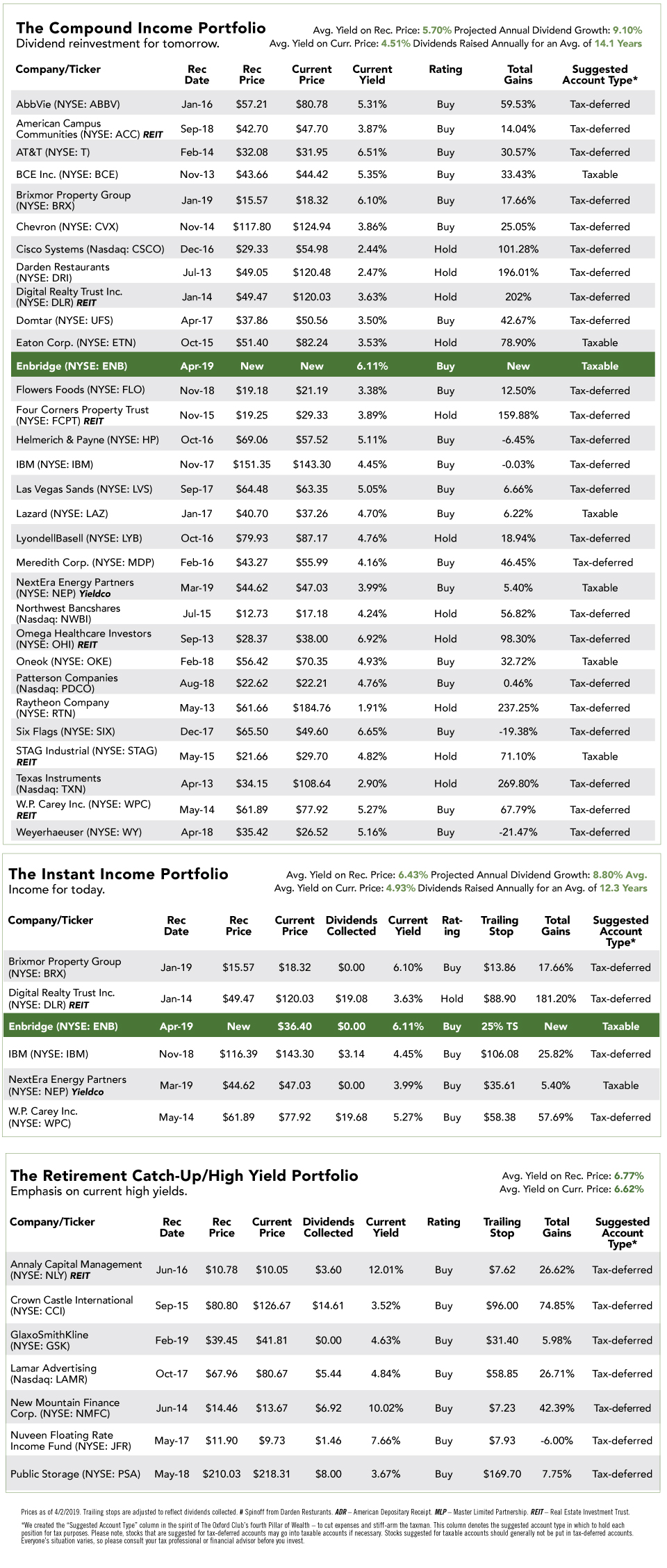 The Compound Income Portfolio