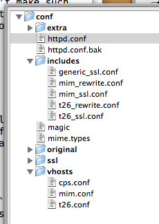 David's Apache conf directory structure