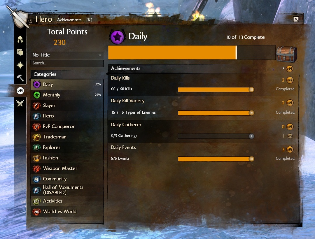 power of dailies guild wars