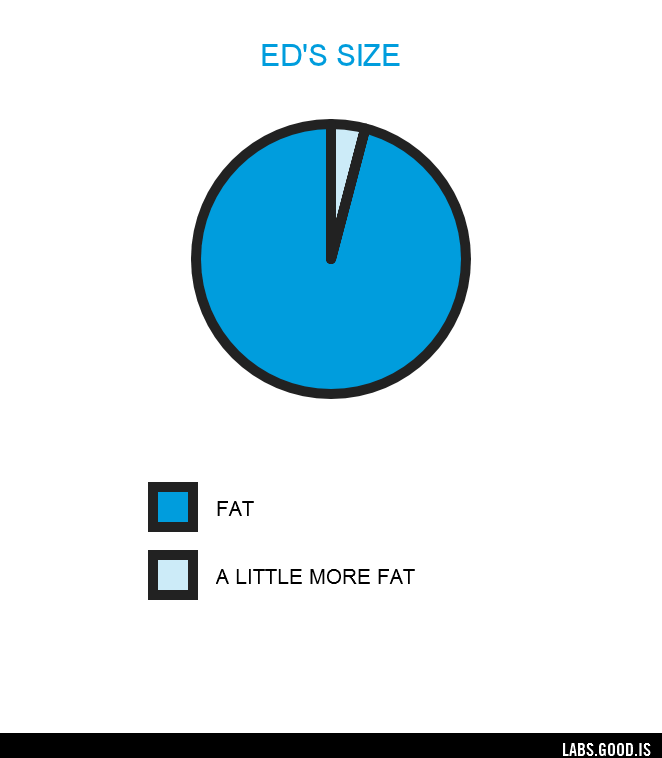 Ed4913af