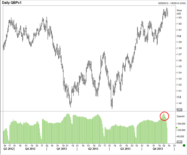 Babypips forex beginner