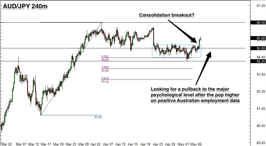 aud-jpy-set-to-move-higher