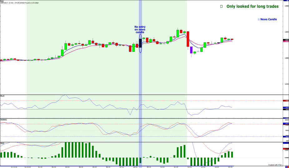 Turtle trading system youtube