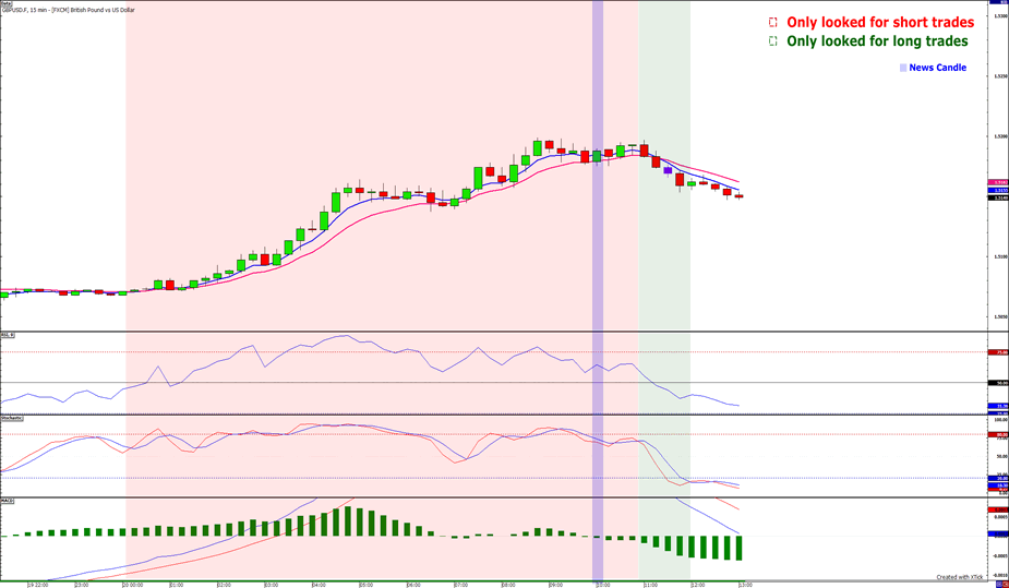 Babypips forex system
