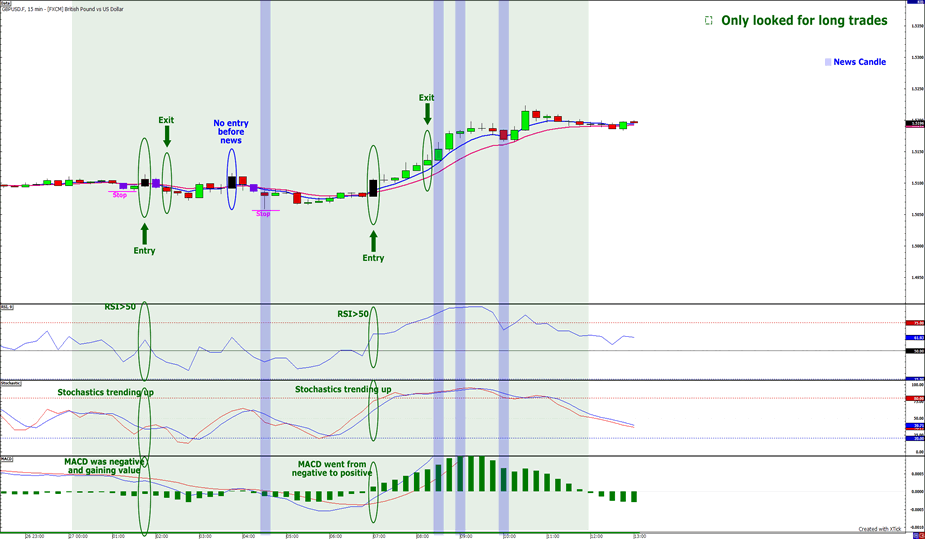Babypips forex system