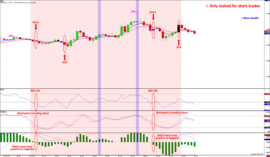 Forex calendar babypips