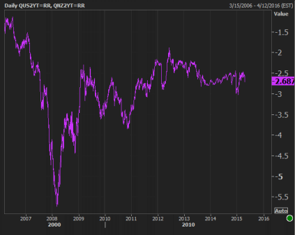 forex united new zealand