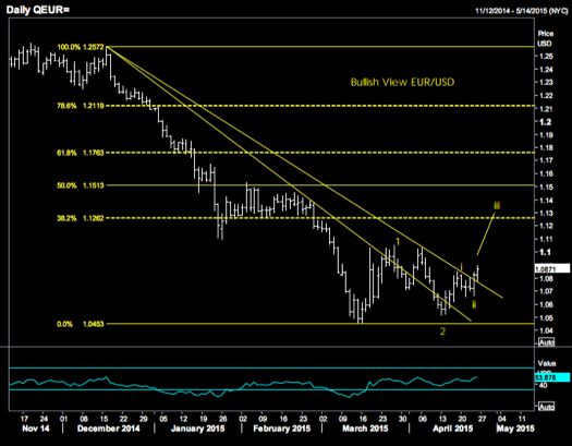 pengertian bullish pada forex