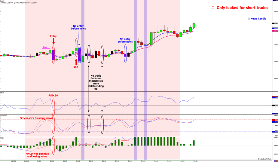 Cowabunga system forex