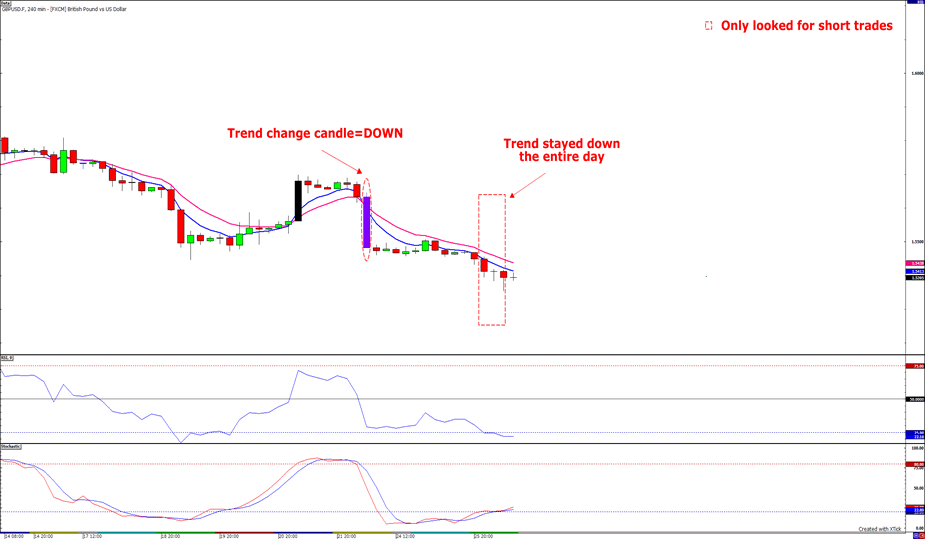 Forexpedia
