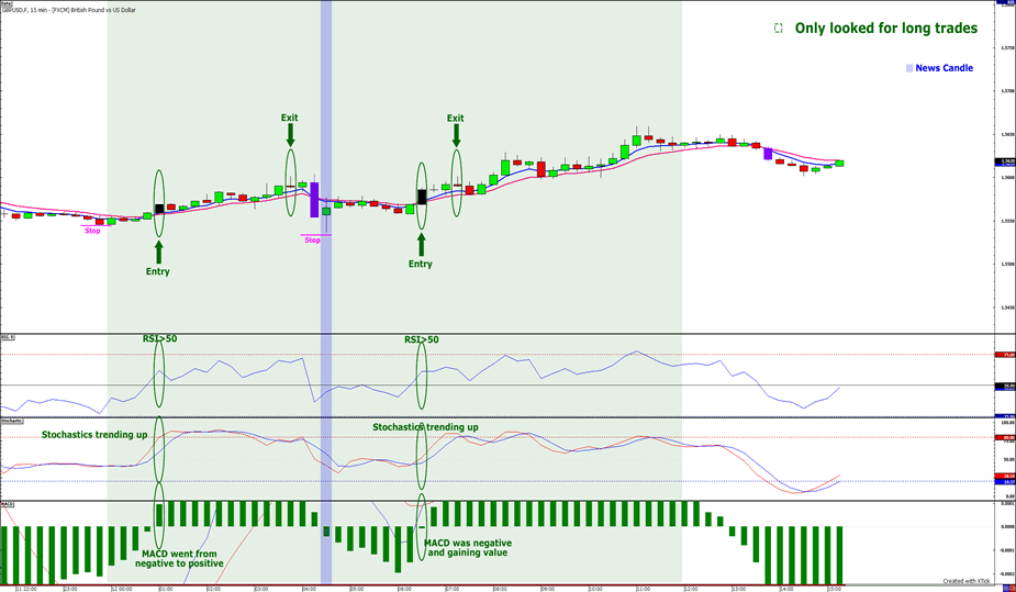 Babypips forex system