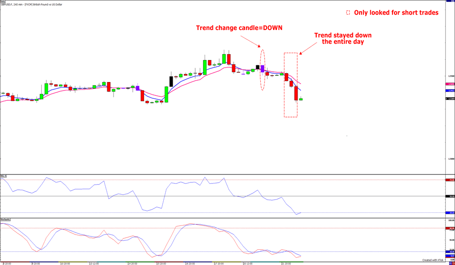 Winston ng forex