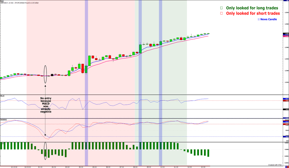G7 forex trading system