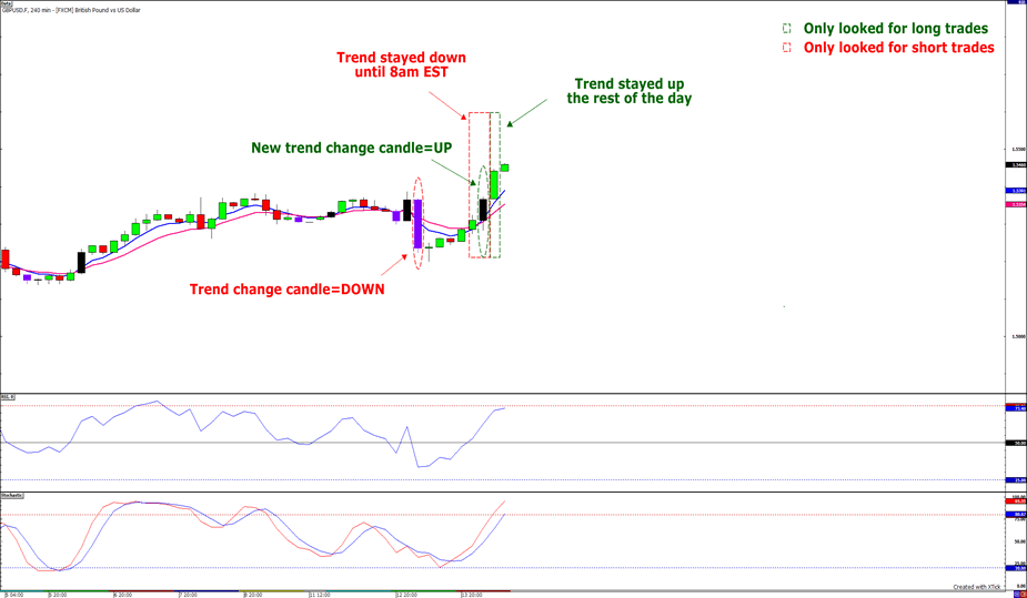 Babypips forex system