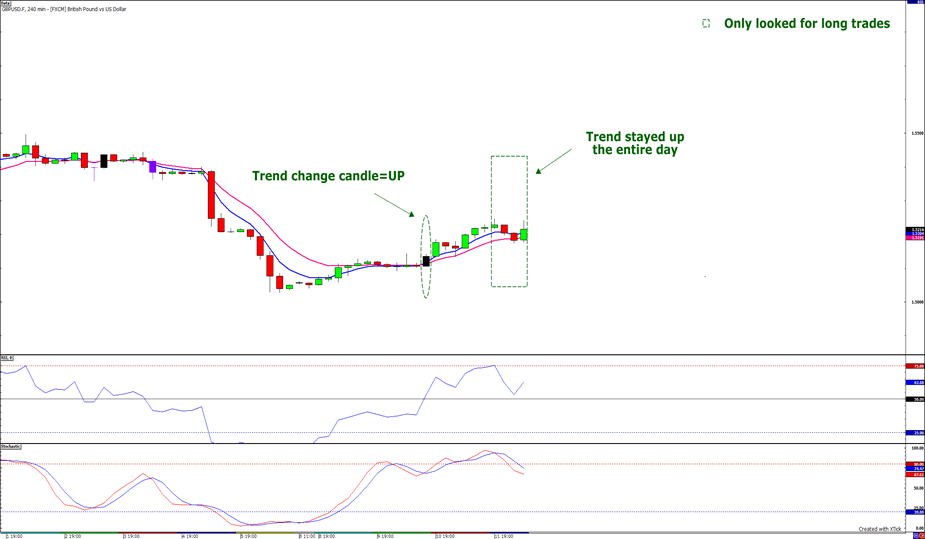 Forex cowabunga system mt4 indicator