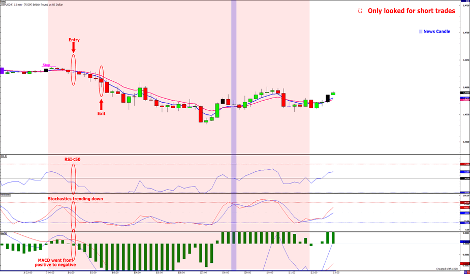 Babypips forex system