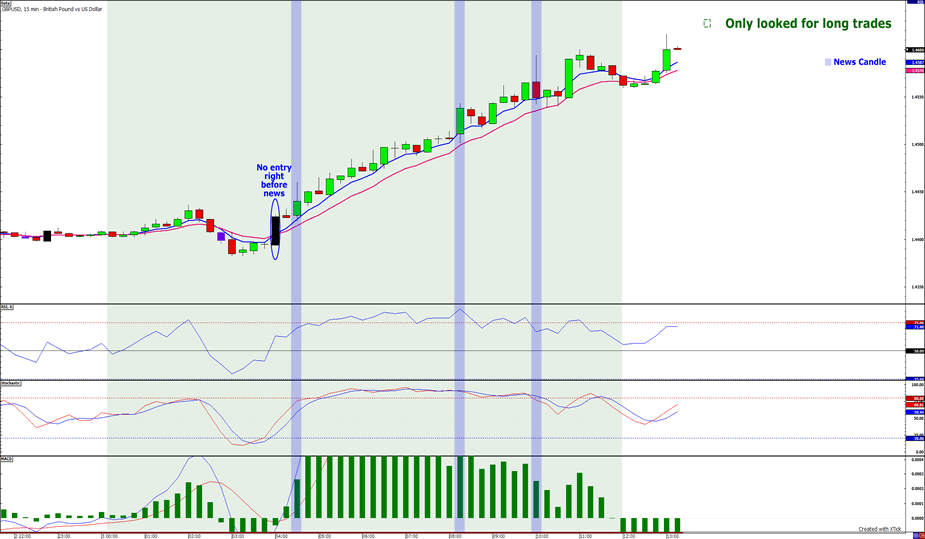 Babypips school forex