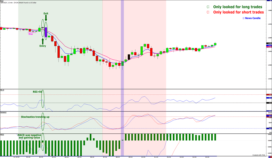 Babypips forex beginner