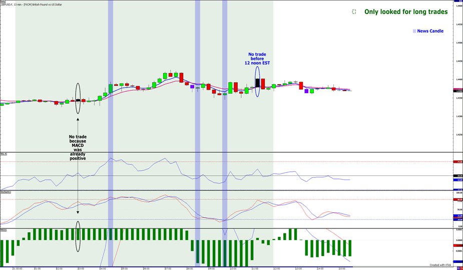 Babypips forex beginner