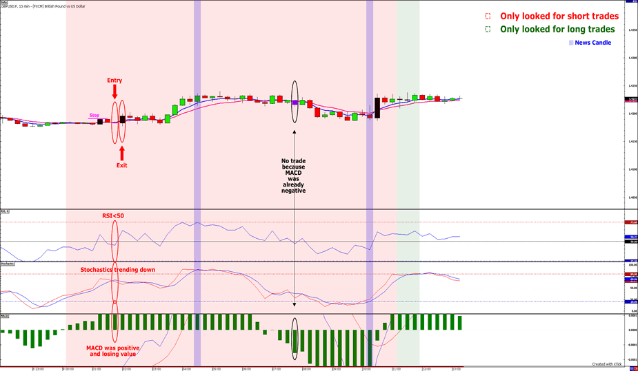 Babypips forex signal