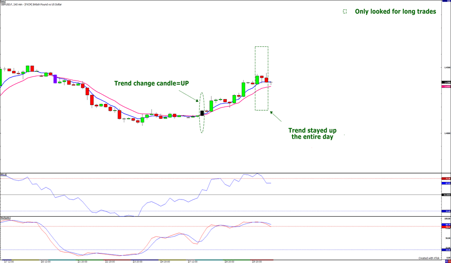 Babypips forex beginner