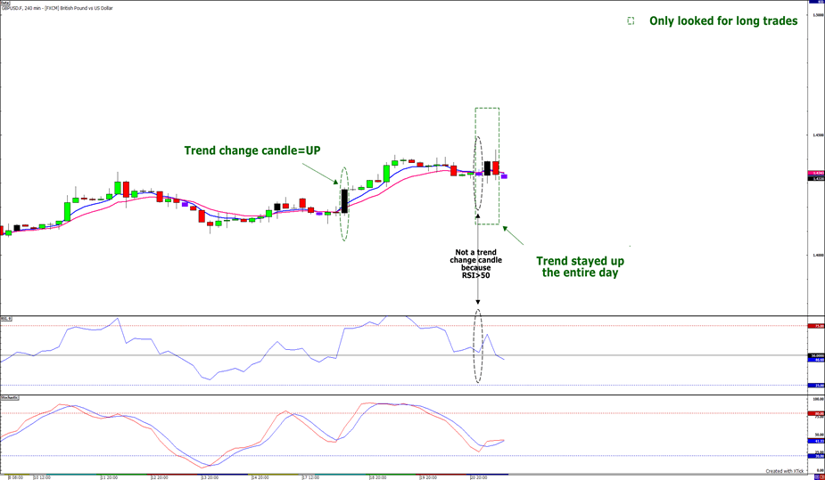 Babypips forex system