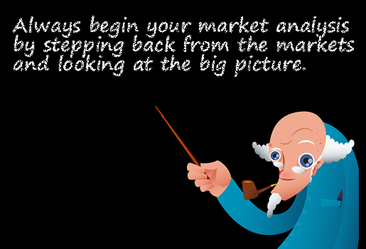 How to trade multiple time frames forex