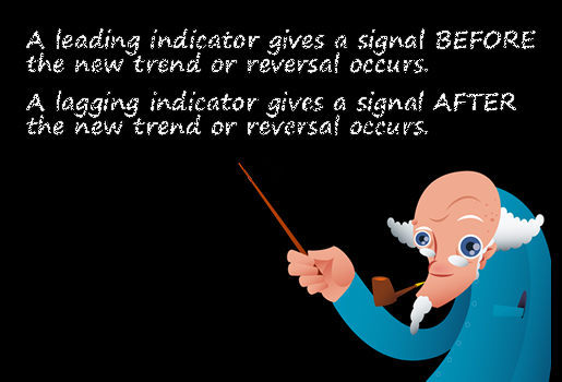 Leading indicator forex best