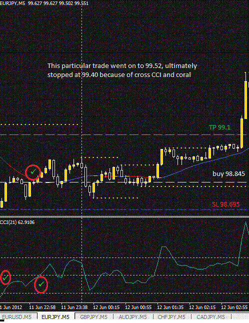 Bb trading system