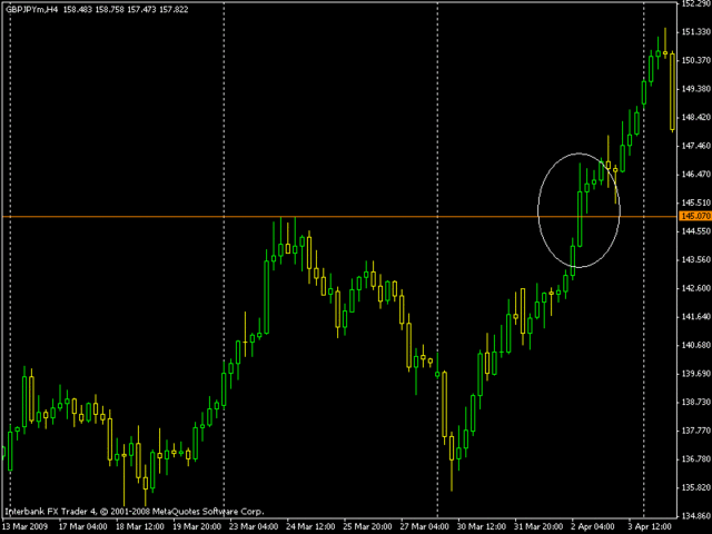 Nickb forex 4 noobs