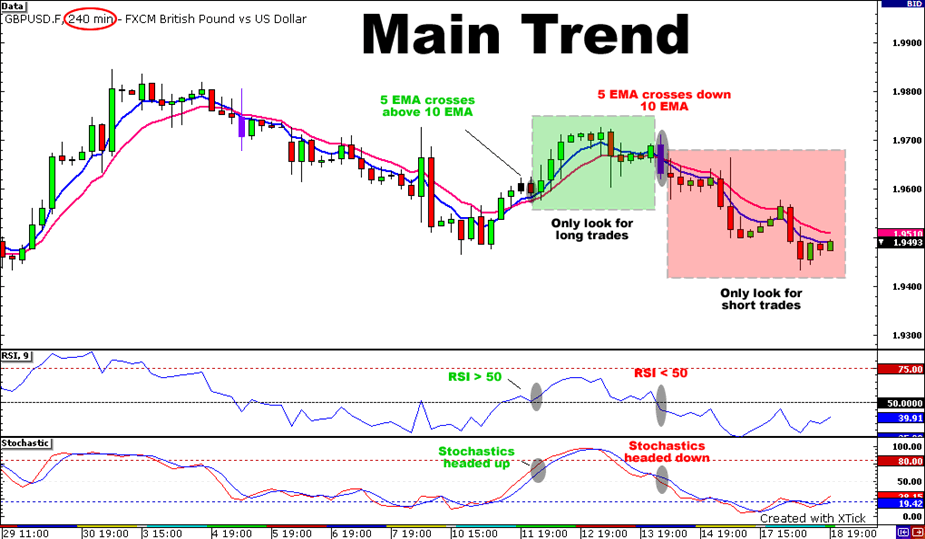 first hour trading system