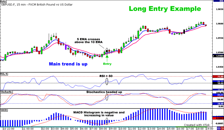 Memahami fundamental forex