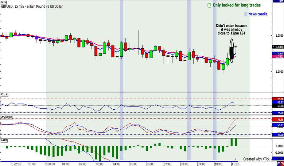 Cowabunga system forex factory