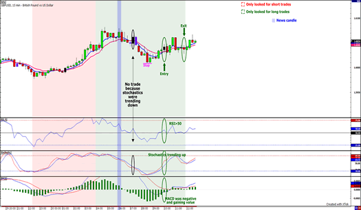 Cowabunga system forex factory