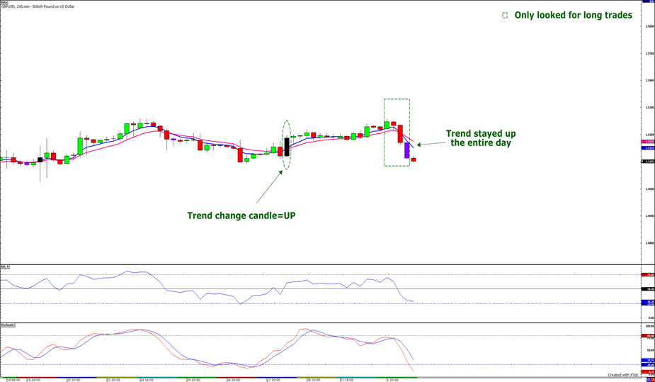 Cowabunga system forex factory
