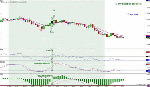 Babypips forex system