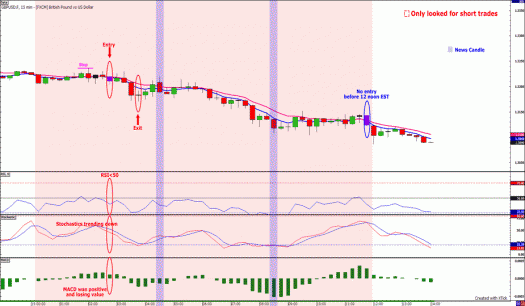 Z-5 forex scalping system free download