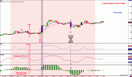 How does foreign exchange trading work