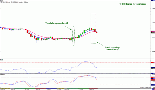 Forex system 2016