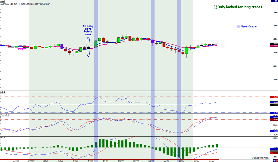 Reddit forex broker