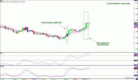 Trading pro system amazon
