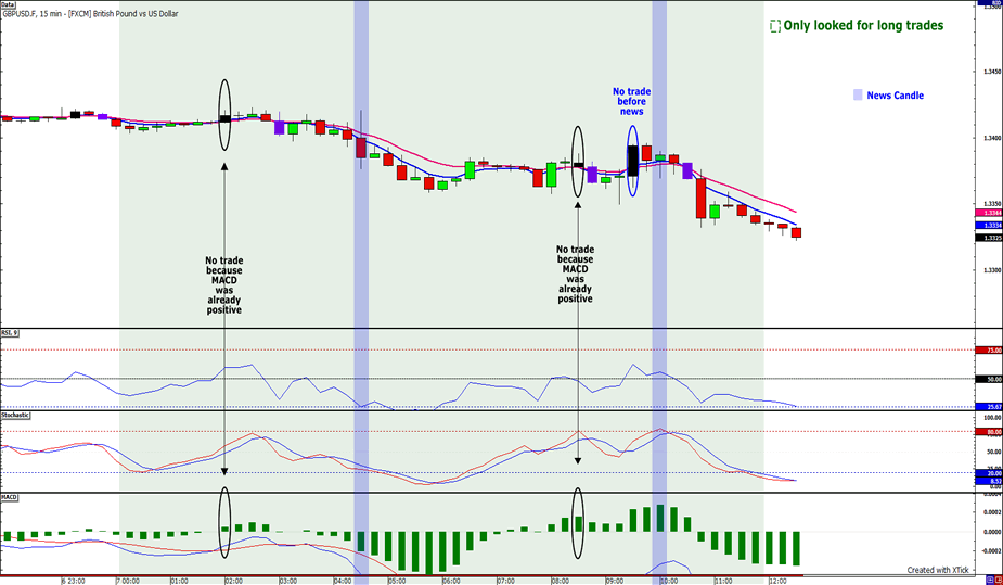 Level 1 or level 2 options trading