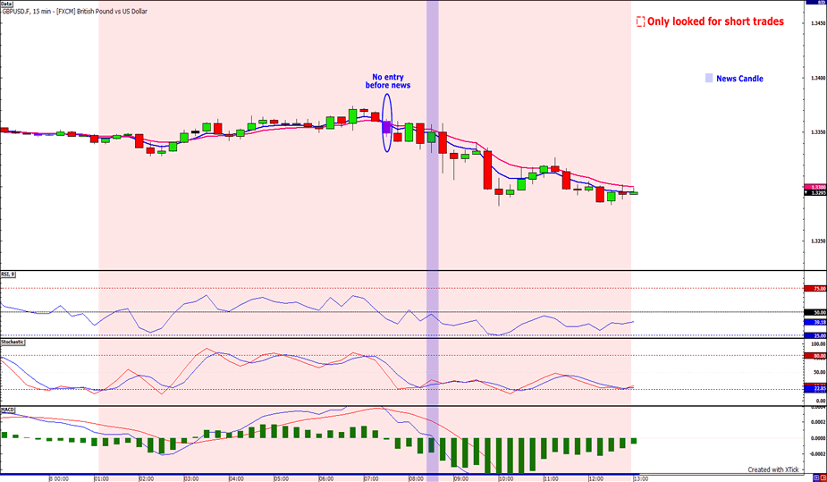 Forex economic news feed