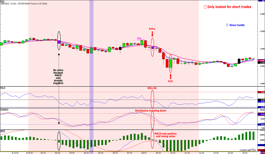 option trading levels etrade