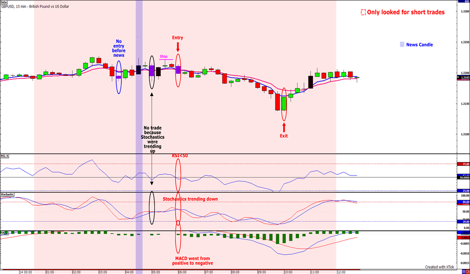 Reddit forex broker