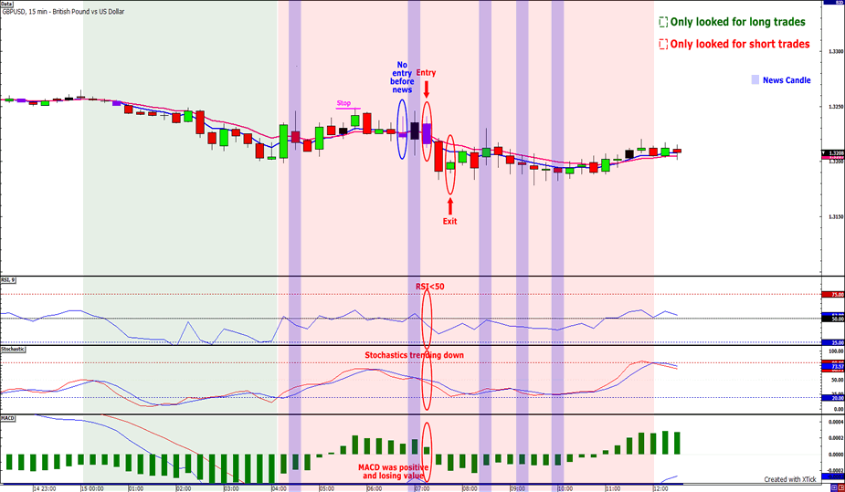 Cowabunga system forex