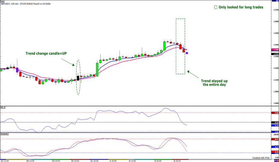 Babypips forex system